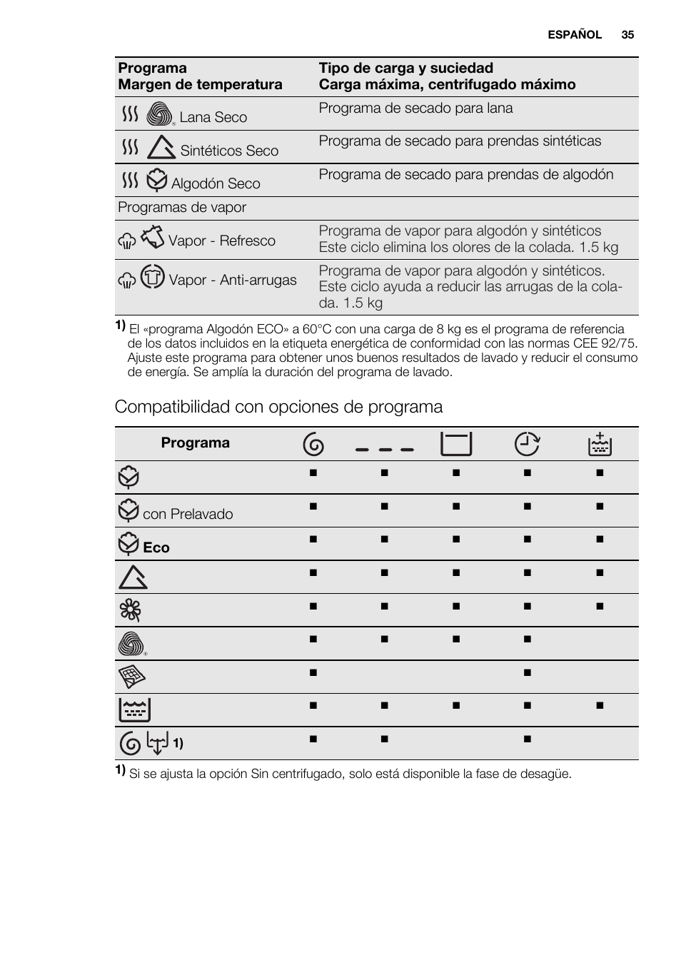 Compatibilidad con opciones de programa | Electrolux EWW1486HDW User Manual | Page 35 / 56