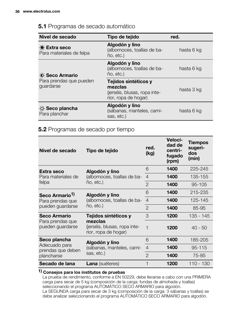 1 programas de secado automático, 2 programas de secado por tiempo | Electrolux EWW1486HDW User Manual | Page 36 / 56