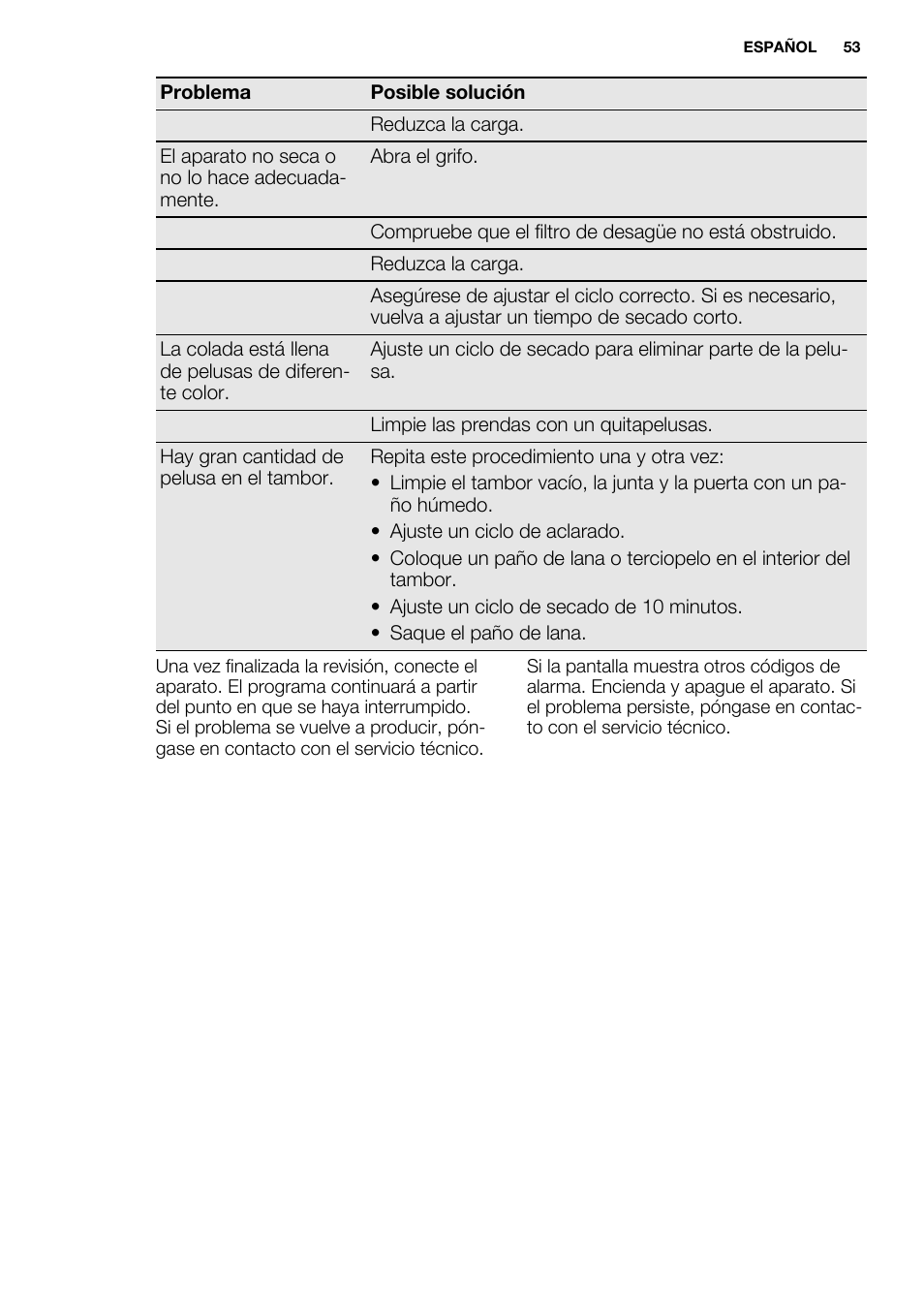 Electrolux EWW1486HDW User Manual | Page 53 / 56