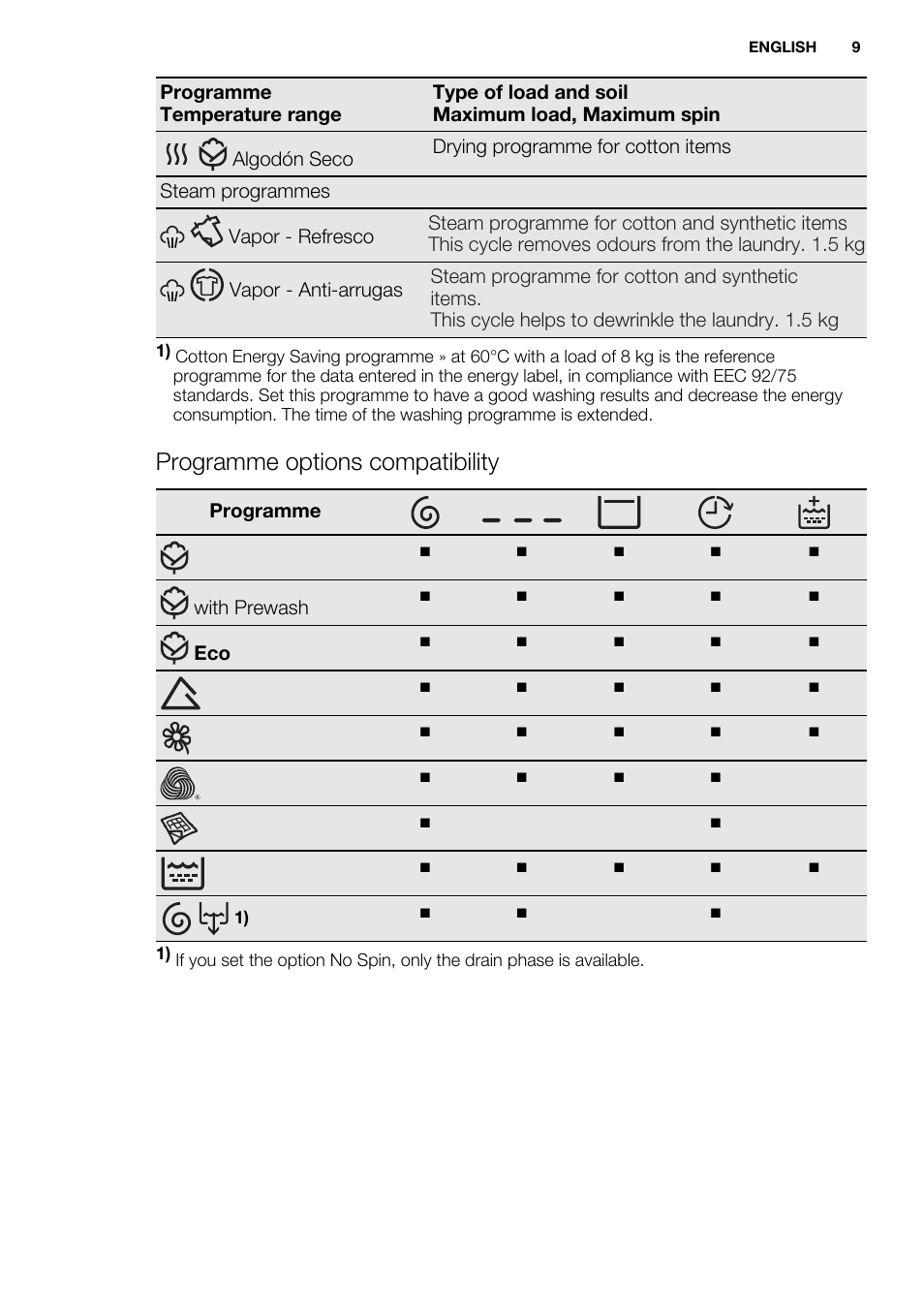 Programme options compatibility | Electrolux EWW1486HDW User Manual | Page 9 / 56