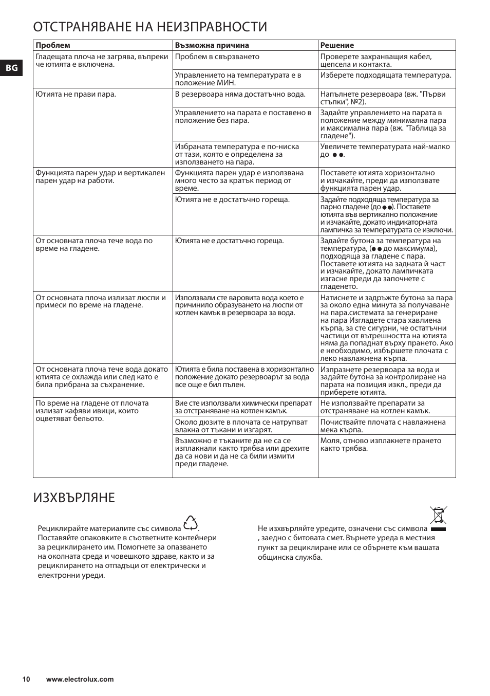 Отстраняване на неизправности, Изхвърляне | Electrolux EDBS3350 User Manual | Page 10 / 112