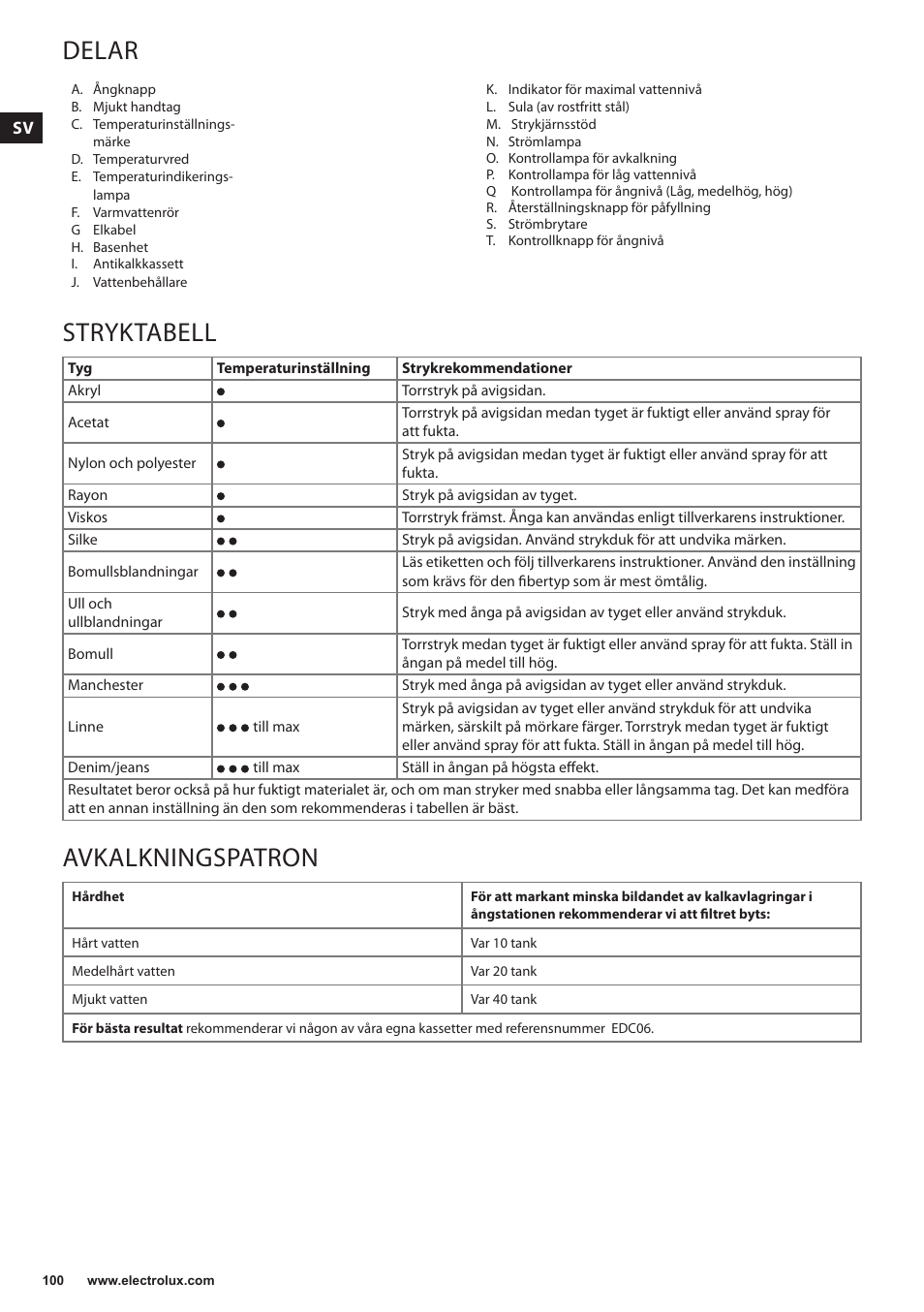 Delar, Stryktabell, Avkalkningspatron | Electrolux EDBS3350 User Manual | Page 100 / 112