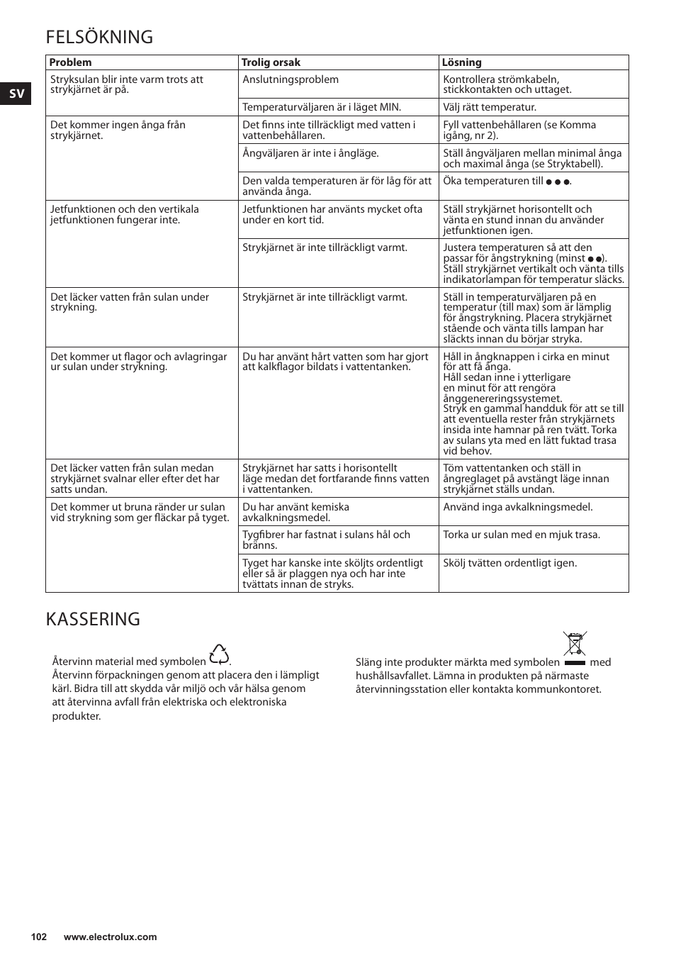 Felsökning, Kassering | Electrolux EDBS3350 User Manual | Page 102 / 112