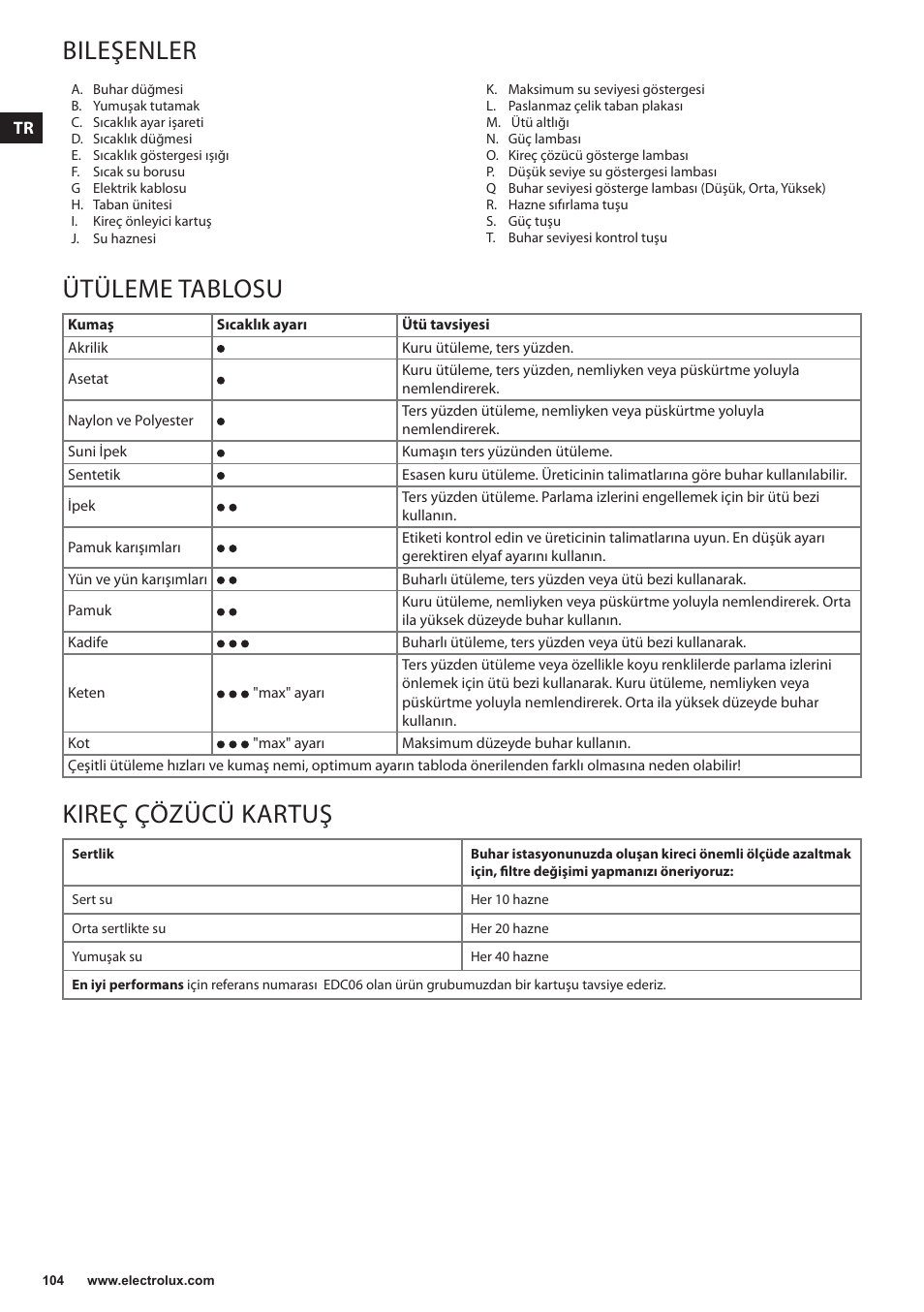 Bileşenler, Ütüleme tablosu, Kireç çözücü kartuş | Electrolux EDBS3350 User Manual | Page 104 / 112