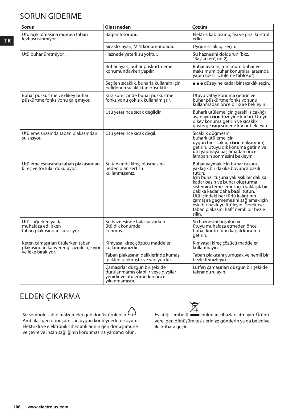 Sorun giderme, Elden çikarma | Electrolux EDBS3350 User Manual | Page 106 / 112
