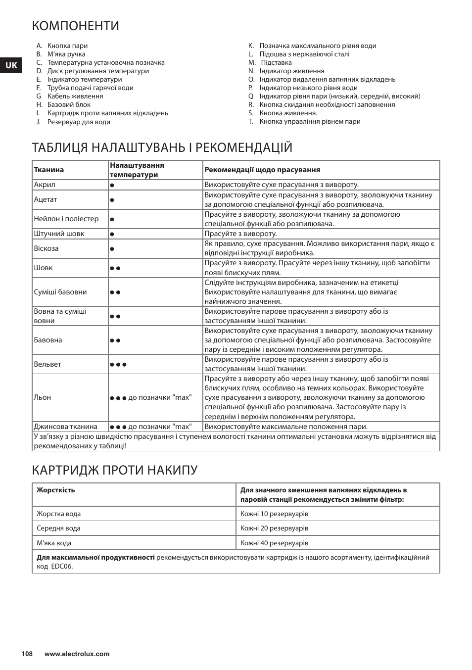 Компоненти, Таблиця налаштувань і рекомендацій, Картридж проти накипу | Electrolux EDBS3350 User Manual | Page 108 / 112