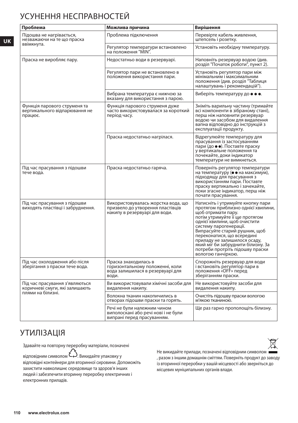 Усунення несправностей, Утилізація | Electrolux EDBS3350 User Manual | Page 110 / 112