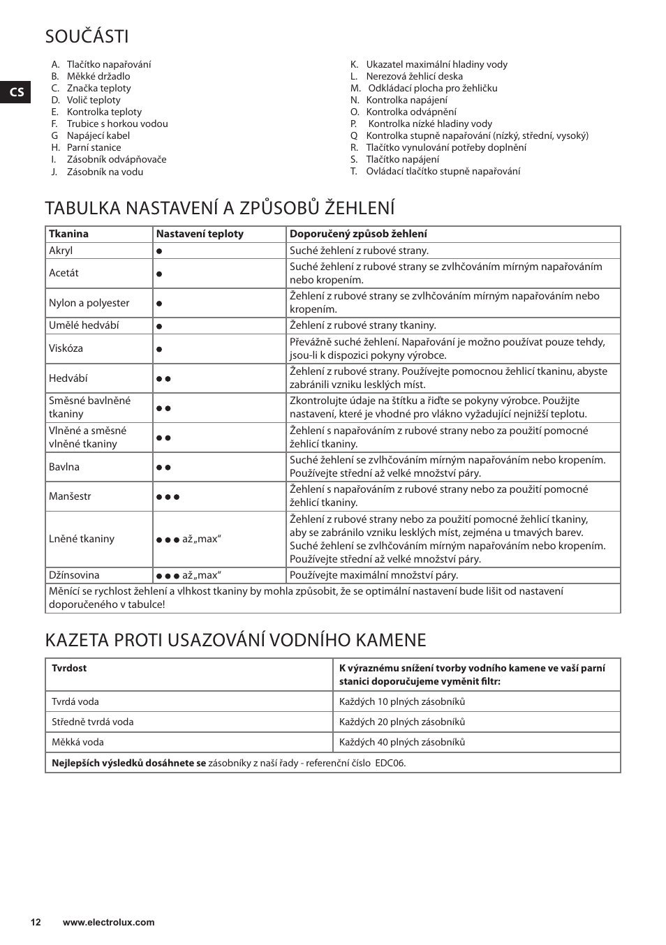 Součásti, Tabulka nastavení a způsobů žehlení, Kazeta proti usazování vodního kamene | Electrolux EDBS3350 User Manual | Page 12 / 112