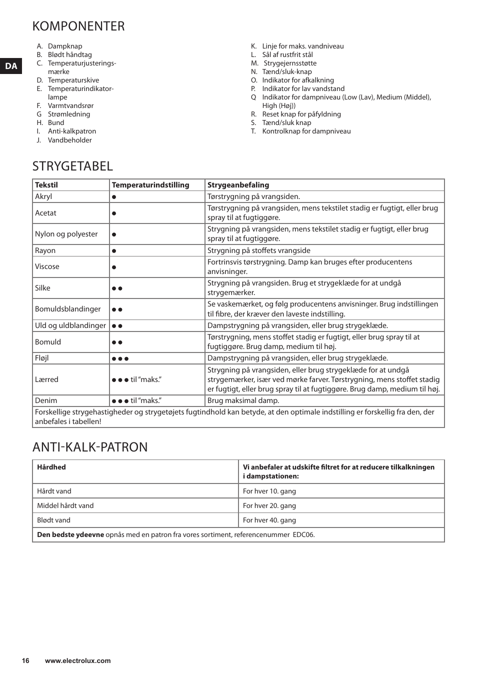 Komponenter, Strygetabel, Anti-kalk-patron | Electrolux EDBS3350 User Manual | Page 16 / 112