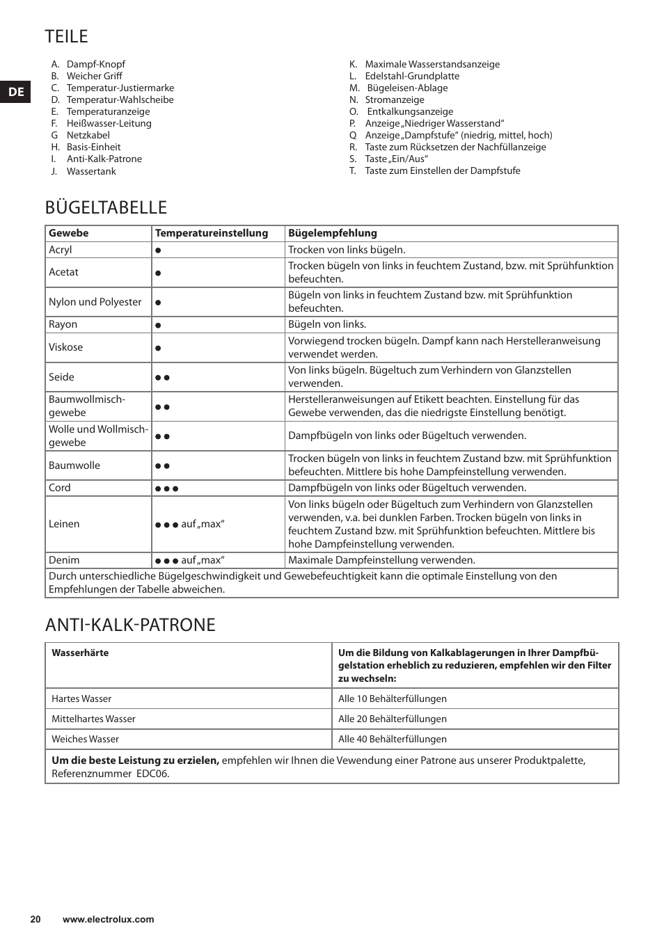 Teile, Bügeltabelle, Anti-kalk-patrone | Electrolux EDBS3350 User Manual | Page 20 / 112