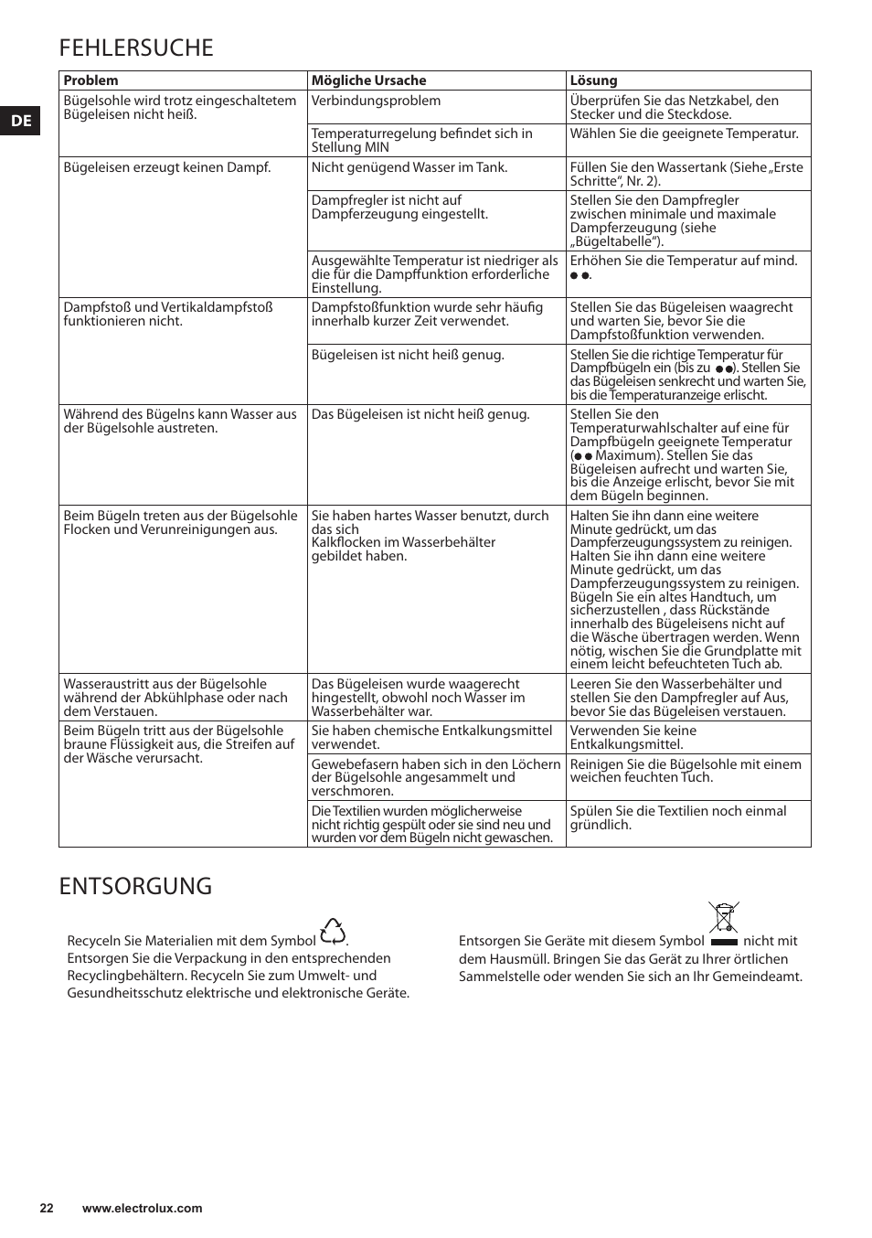Fehlersuche, Entsorgung | Electrolux EDBS3350 User Manual | Page 22 / 112