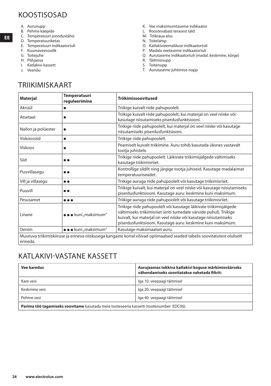 Koostisosad, Triikimiskaart, Katlakivi-vastane kassett | Electrolux EDBS3350 User Manual | Page 24 / 112