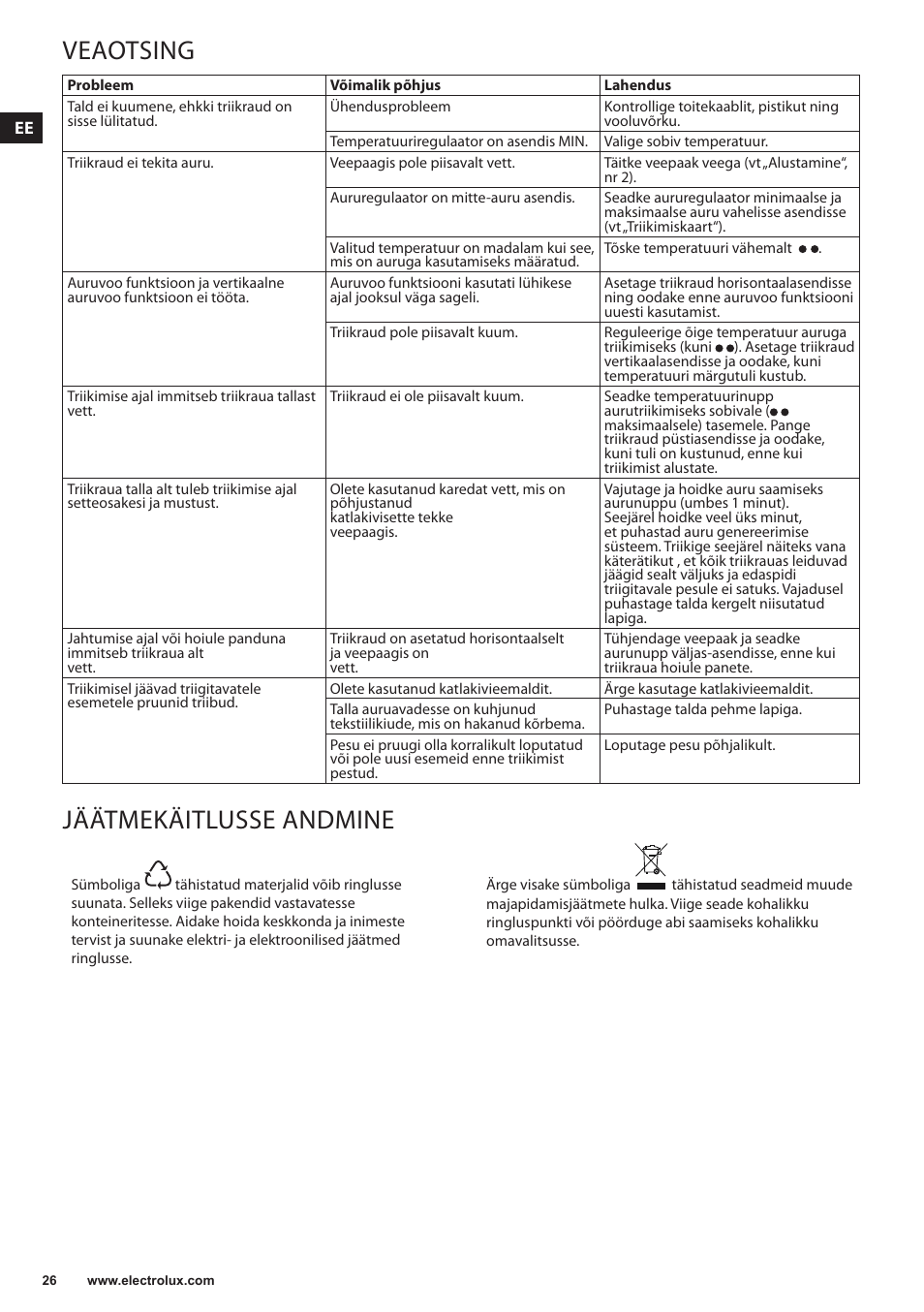 Veaotsing, Jäätmekäitlusse andmine | Electrolux EDBS3350 User Manual | Page 26 / 112