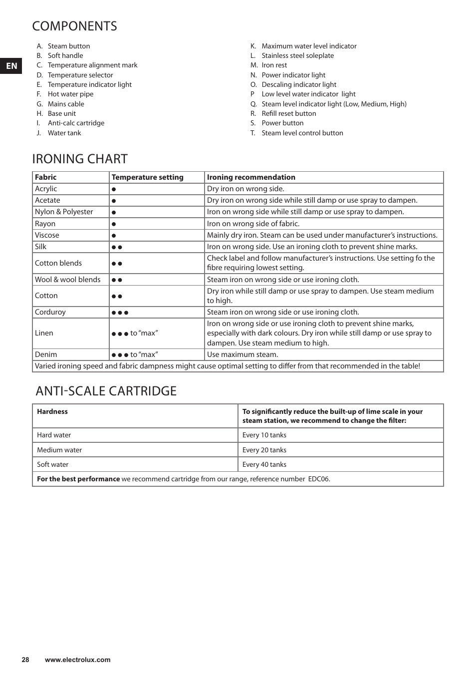 Components, Ironing chart, Anti-scale cartridge | Electrolux EDBS3350 User Manual | Page 28 / 112