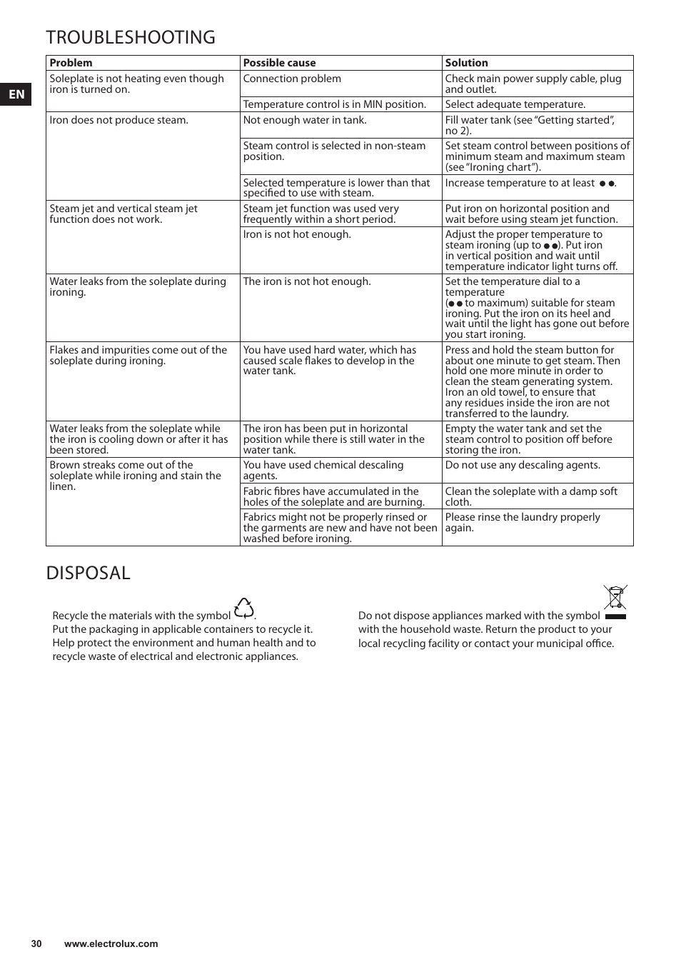 Troubleshooting, Disposal | Electrolux EDBS3350 User Manual | Page 30 / 112