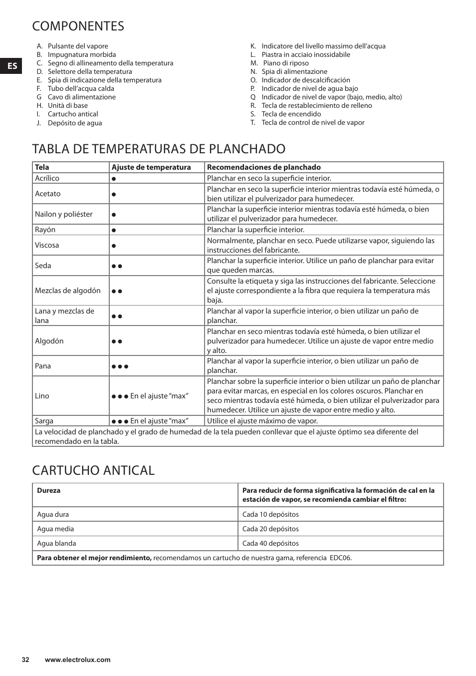 Componentes, Tabla de temperaturas de planchado, Cartucho antical | Electrolux EDBS3350 User Manual | Page 32 / 112