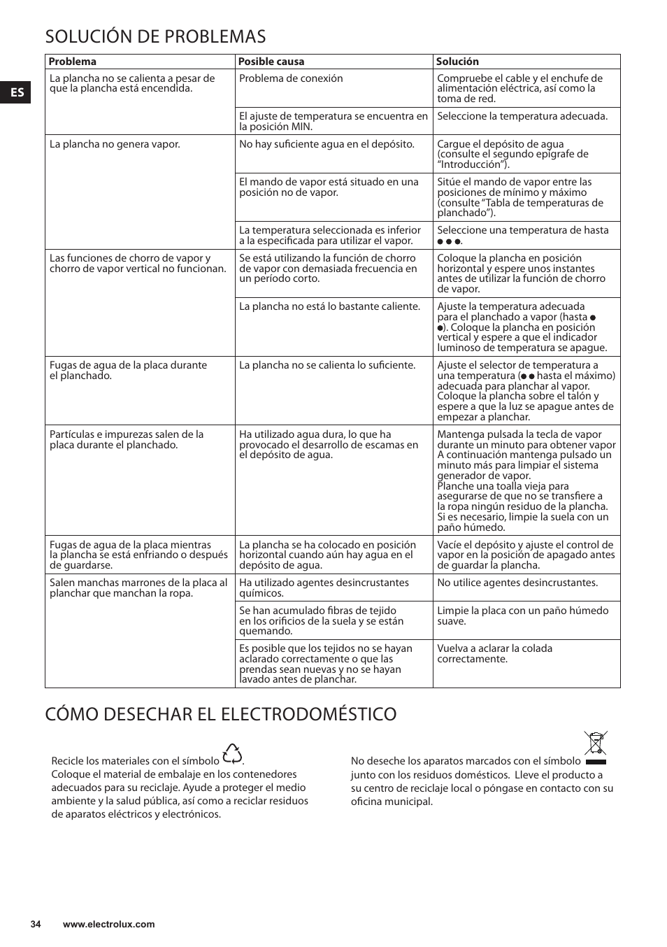 Solución de problemas, Cómo desechar el electrodoméstico | Electrolux EDBS3350 User Manual | Page 34 / 112