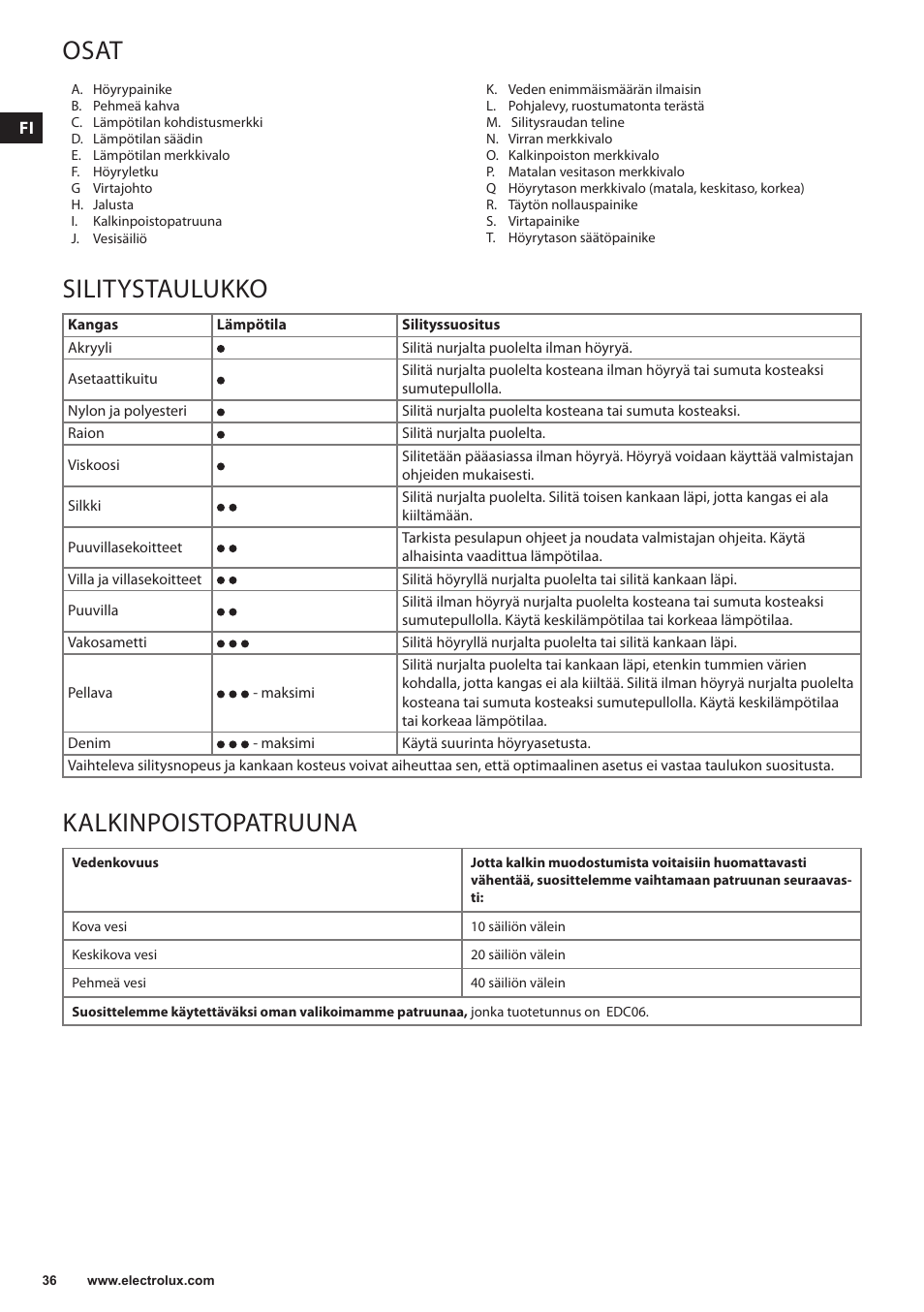 Osat, Silitystaulukko, Kalkinpoistopatruuna | Electrolux EDBS3350 User Manual | Page 36 / 112