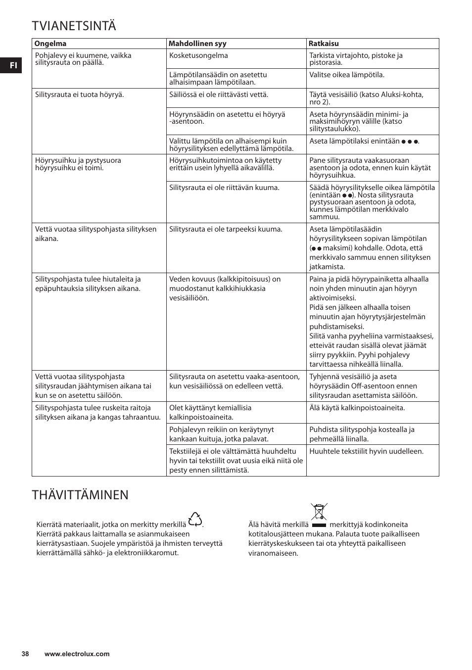 Tvianetsintä, Thävittäminen | Electrolux EDBS3350 User Manual | Page 38 / 112