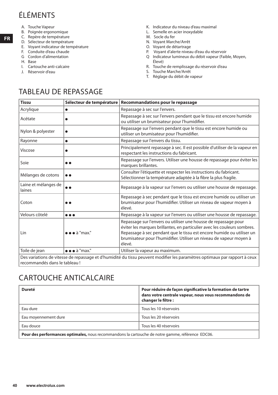 Éléments, Tableau de repassage, Cartouche anticalcaire | Electrolux EDBS3350 User Manual | Page 40 / 112