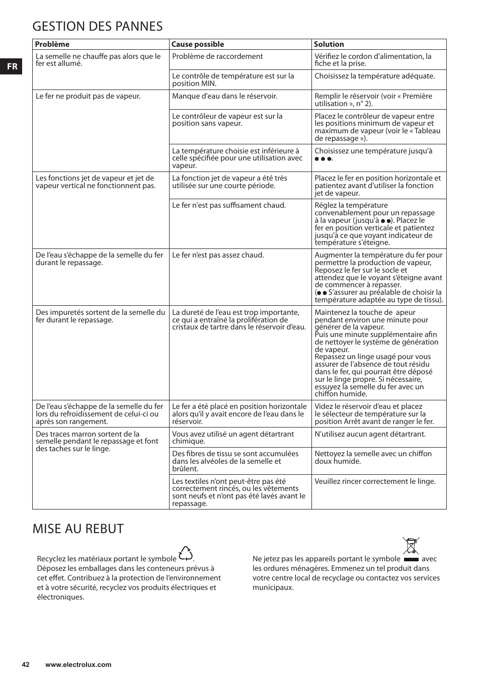 Gestion des pannes, Mise au rebut | Electrolux EDBS3350 User Manual | Page 42 / 112