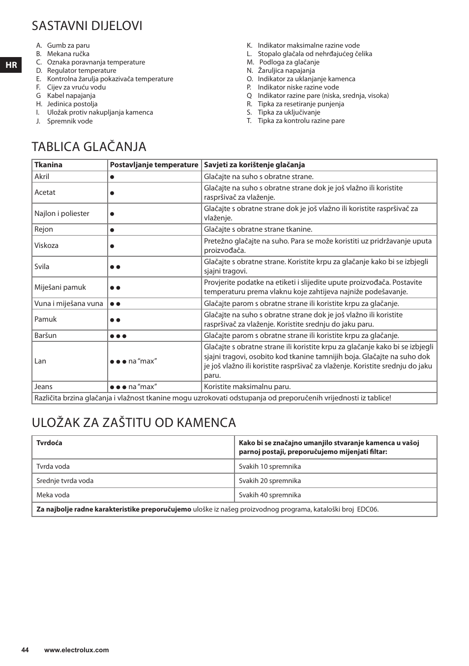 Sastavni dijelovi, Tablica glačanja, Uložak za zaštitu od kamenca | Electrolux EDBS3350 User Manual | Page 44 / 112