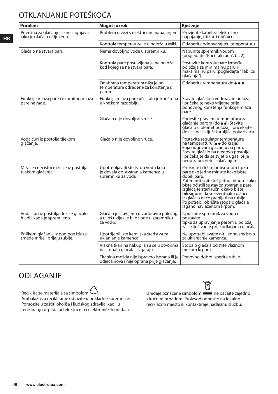Otklanjanje poteškoća, Odlaganje | Electrolux EDBS3350 User Manual | Page 46 / 112