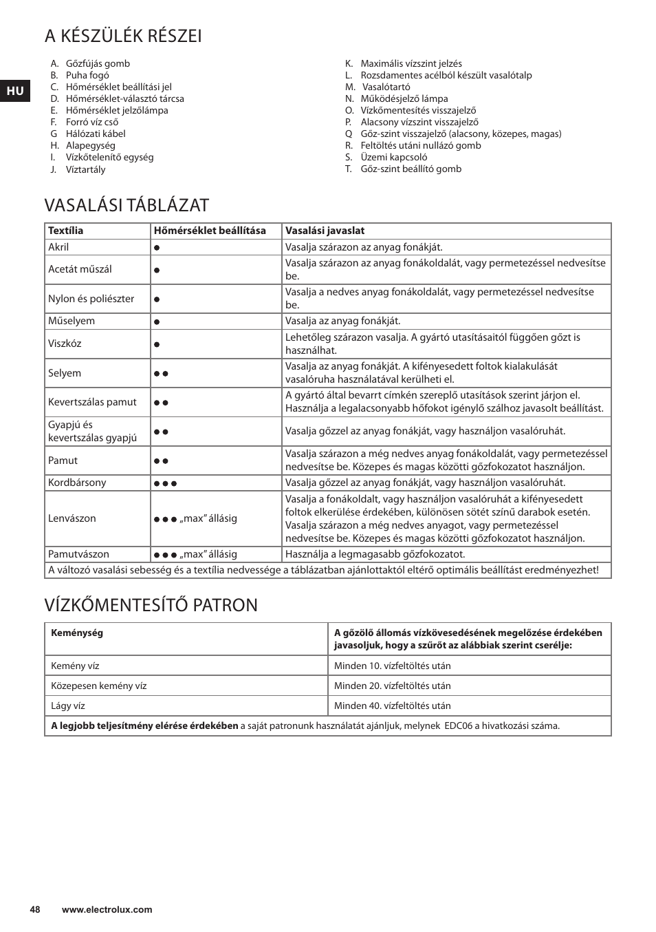 A készülék részei, Vasalási táblázat, Vízkőmentesítő patron | Electrolux EDBS3350 User Manual | Page 48 / 112