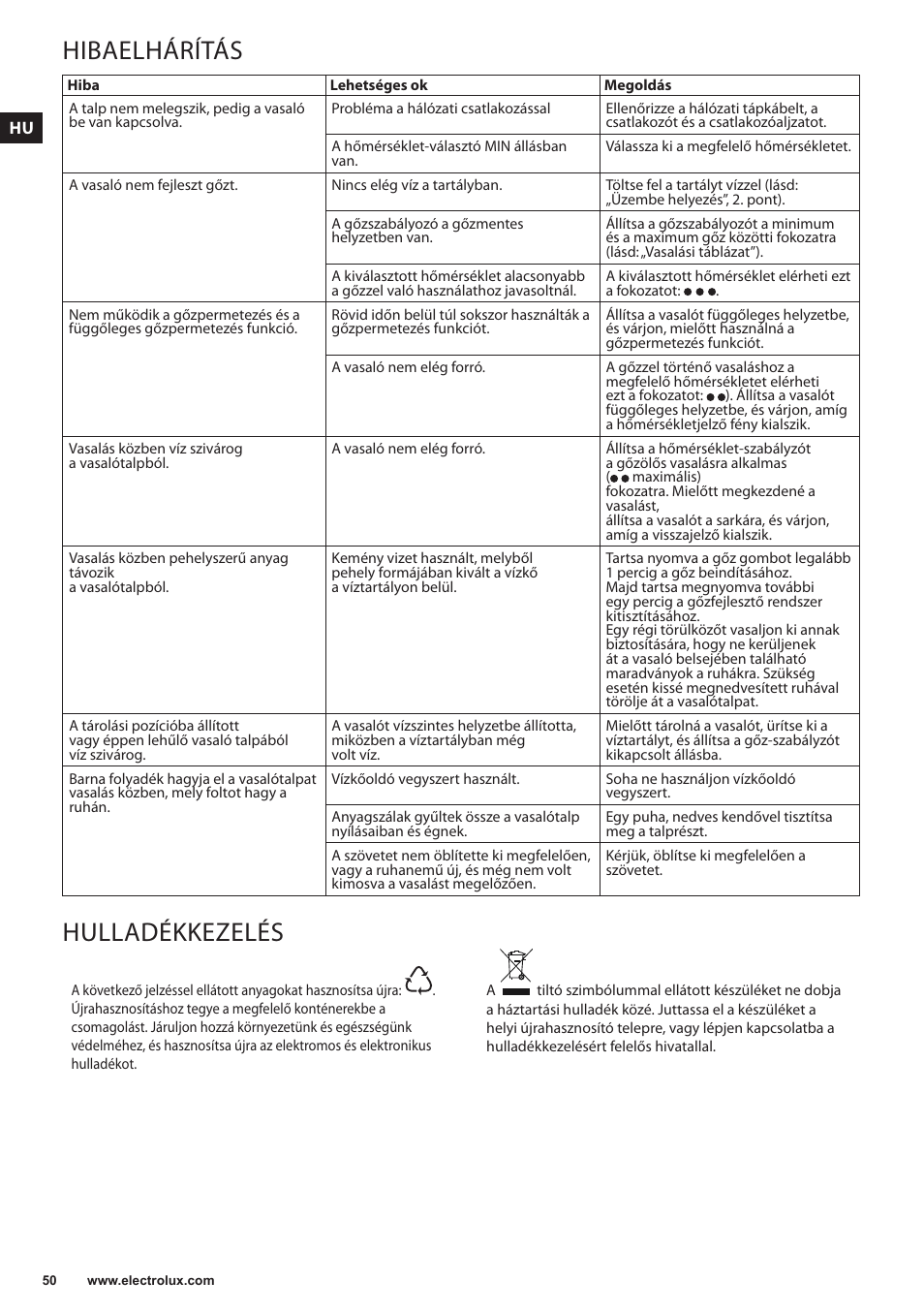 Hibaelhárítás, Hulladékkezelés | Electrolux EDBS3350 User Manual | Page 50 / 112