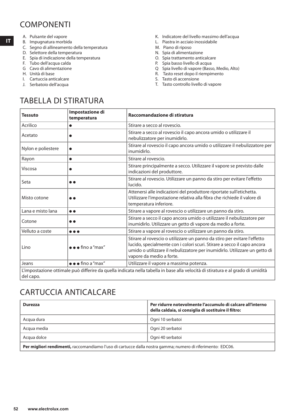 Componenti, Tabella di stiratura, Cartuccia anticalcare | Electrolux EDBS3350 User Manual | Page 52 / 112