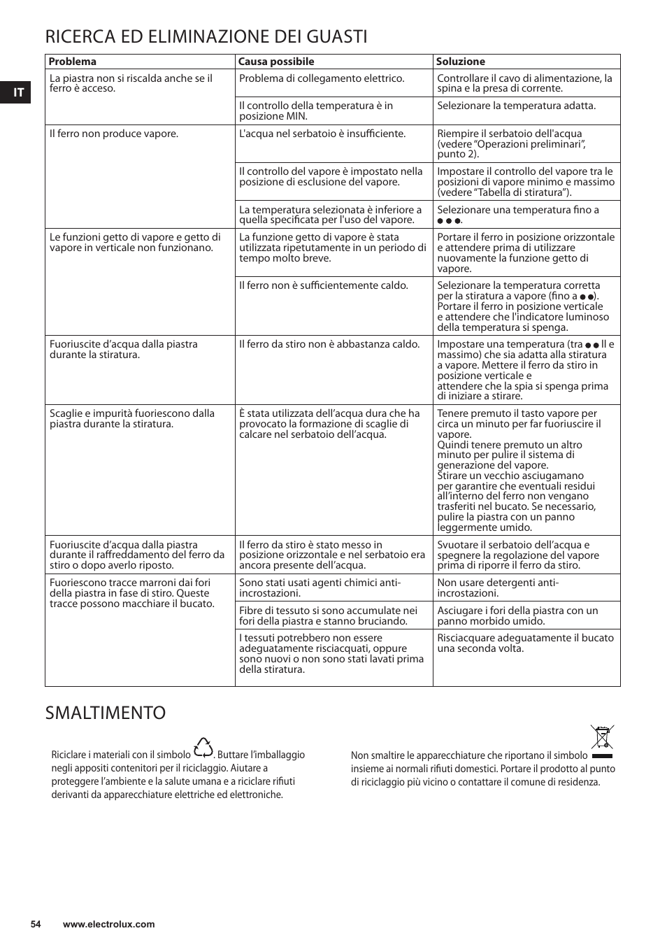 Ricerca ed eliminazione dei guasti, Smaltimento | Electrolux EDBS3350 User Manual | Page 54 / 112