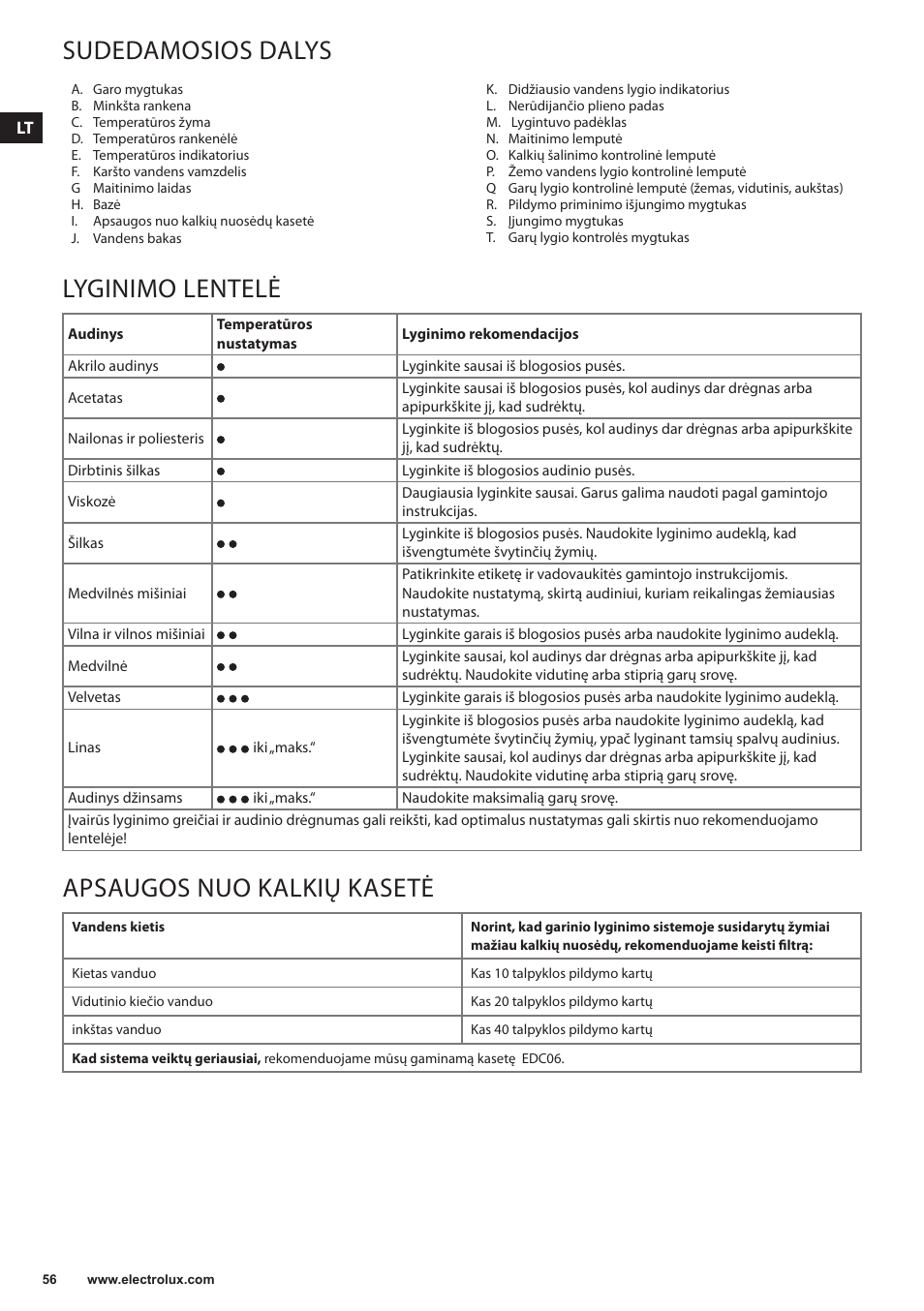 Sudedamosios dalys, Lyginimo lentelė, Apsaugos nuo kalkių kasetė | Electrolux EDBS3350 User Manual | Page 56 / 112