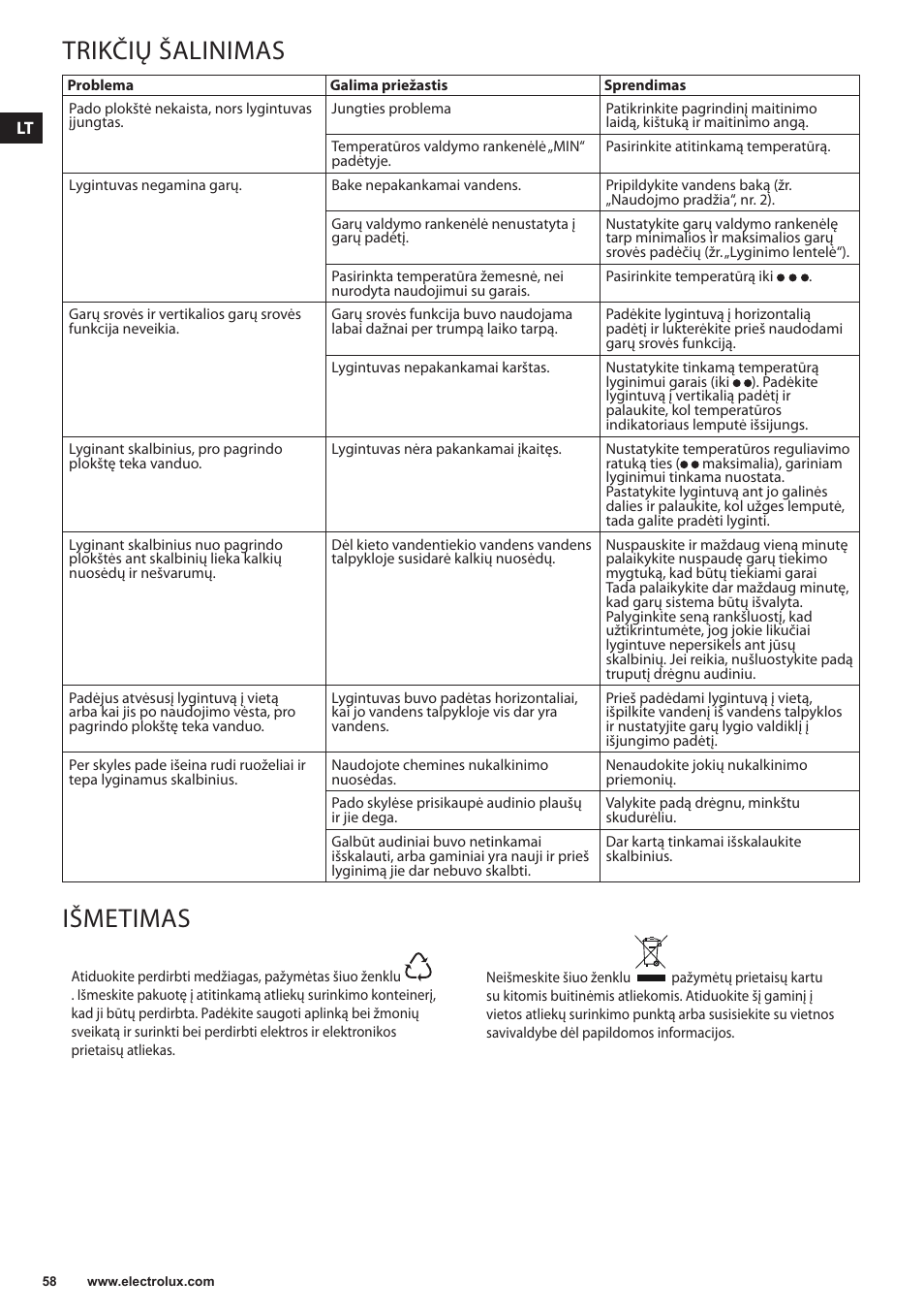 Trikčių šalinimas, Išmetimas | Electrolux EDBS3350 User Manual | Page 58 / 112