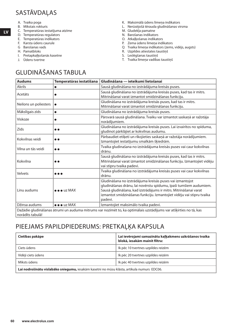 Sastāvdaļas, Gludināšanas tabula, Pieejams papildpiederums: pretkaļķa kapsula | Electrolux EDBS3350 User Manual | Page 60 / 112