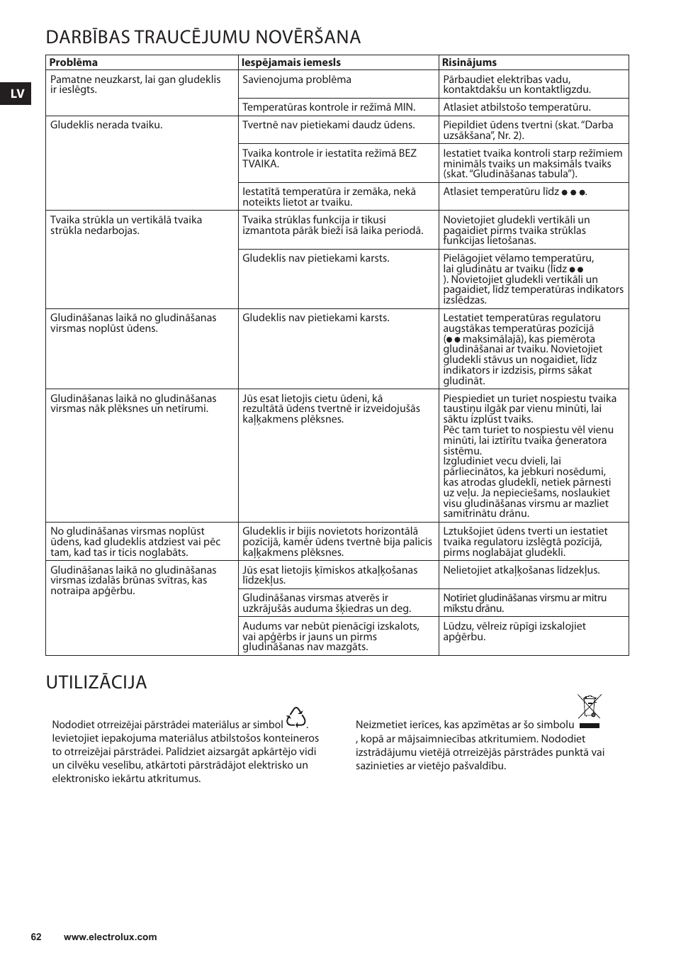 Darbības traucējumu novēršana, Utilizācija | Electrolux EDBS3350 User Manual | Page 62 / 112