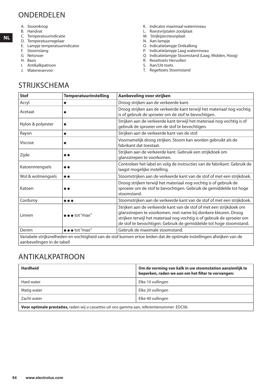 Onderdelen, Strijkschema, Antikalkpatroon | Electrolux EDBS3350 User Manual | Page 64 / 112