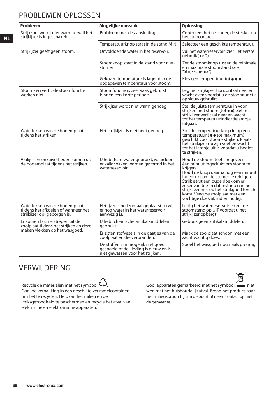 Problemen oplossen, Verwijdering | Electrolux EDBS3350 User Manual | Page 66 / 112