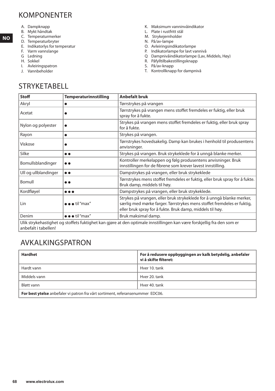 Komponenter, Stryketabell, Avkalkingspatron | Electrolux EDBS3350 User Manual | Page 68 / 112