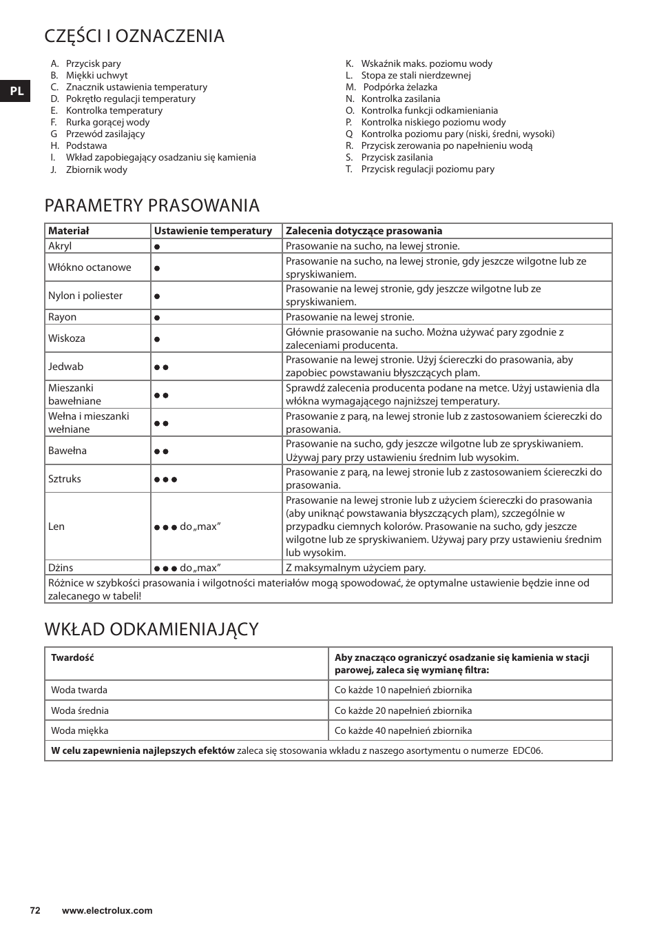 Części i oznaczenia, Parametry prasowania, Wkład odkamieniający | Electrolux EDBS3350 User Manual | Page 72 / 112