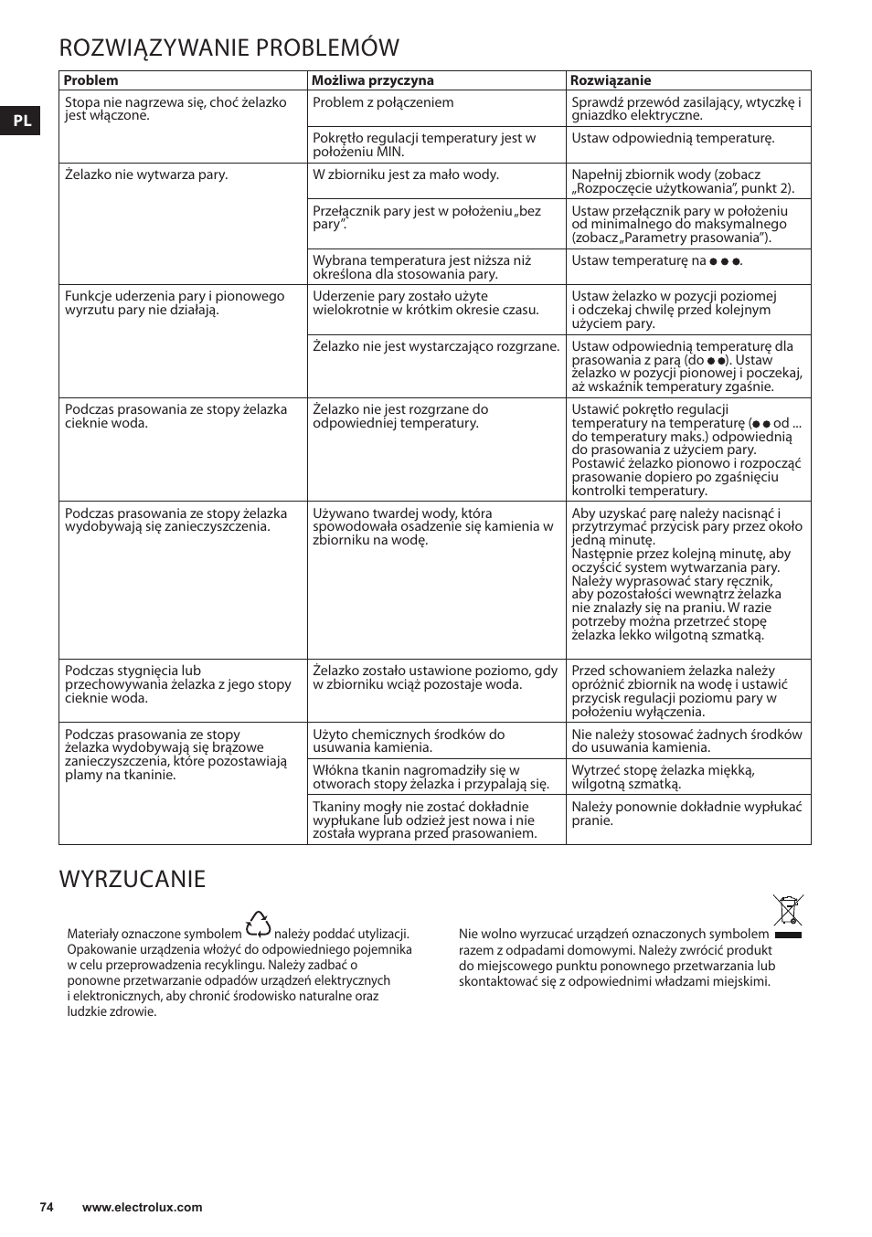 Rozwiązywanie problemów, Wyrzucanie | Electrolux EDBS3350 User Manual | Page 74 / 112