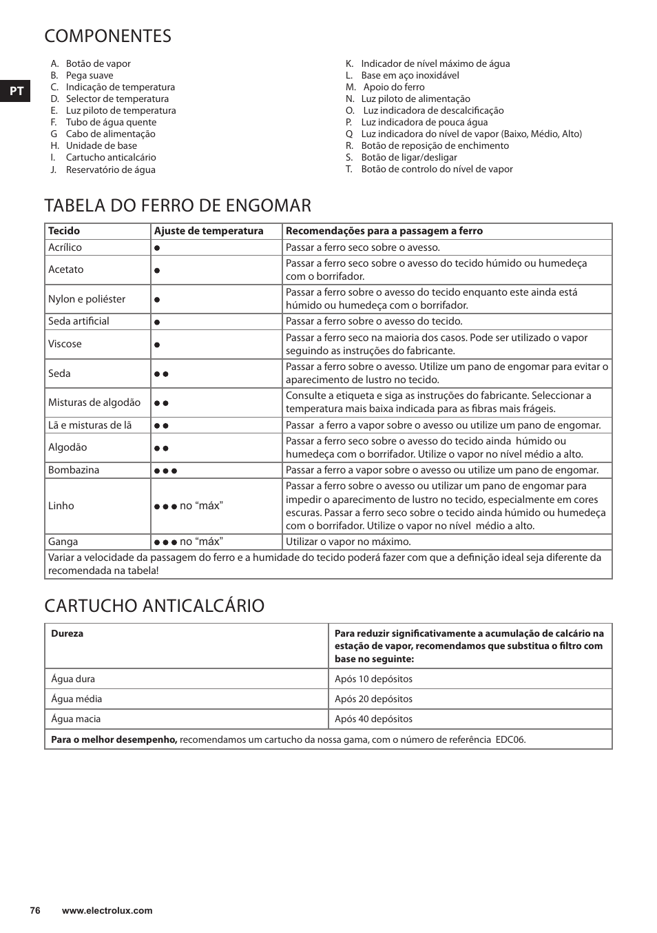 Componentes, Tabela do ferro de engomar, Cartucho anticalcário | Electrolux EDBS3350 User Manual | Page 76 / 112