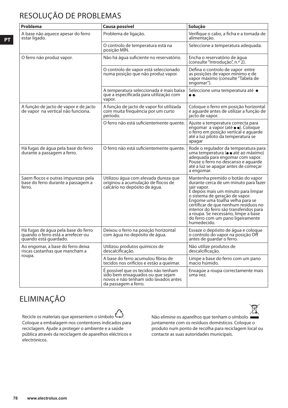 Resolução de problemas, Eliminação | Electrolux EDBS3350 User Manual | Page 78 / 112