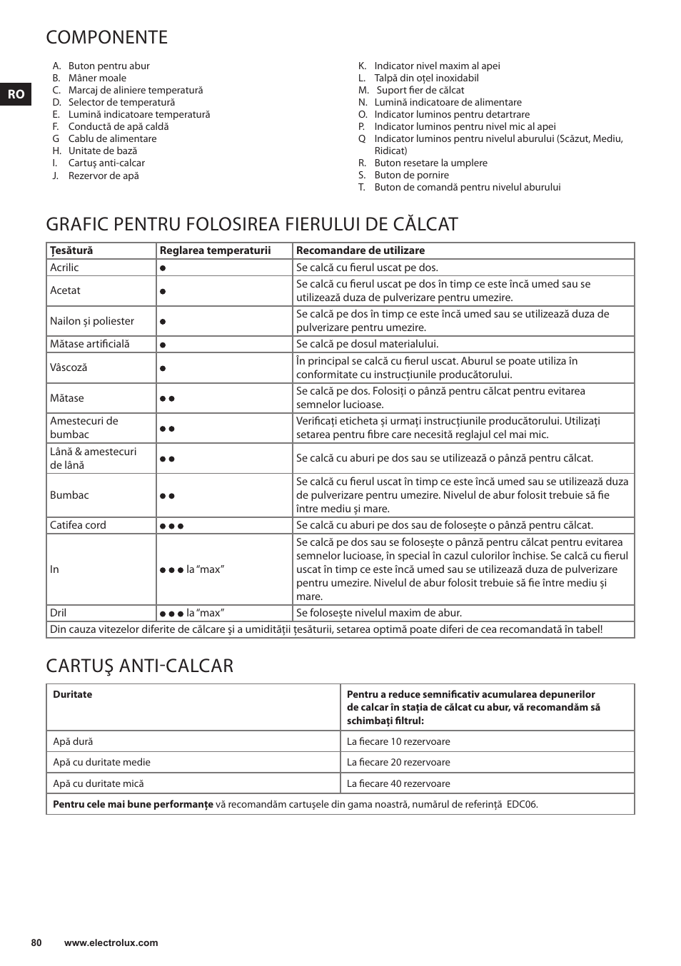 Componente, Grafic pentru folosirea fierului de călcat, Cartuş anti-calcar | Electrolux EDBS3350 User Manual | Page 80 / 112