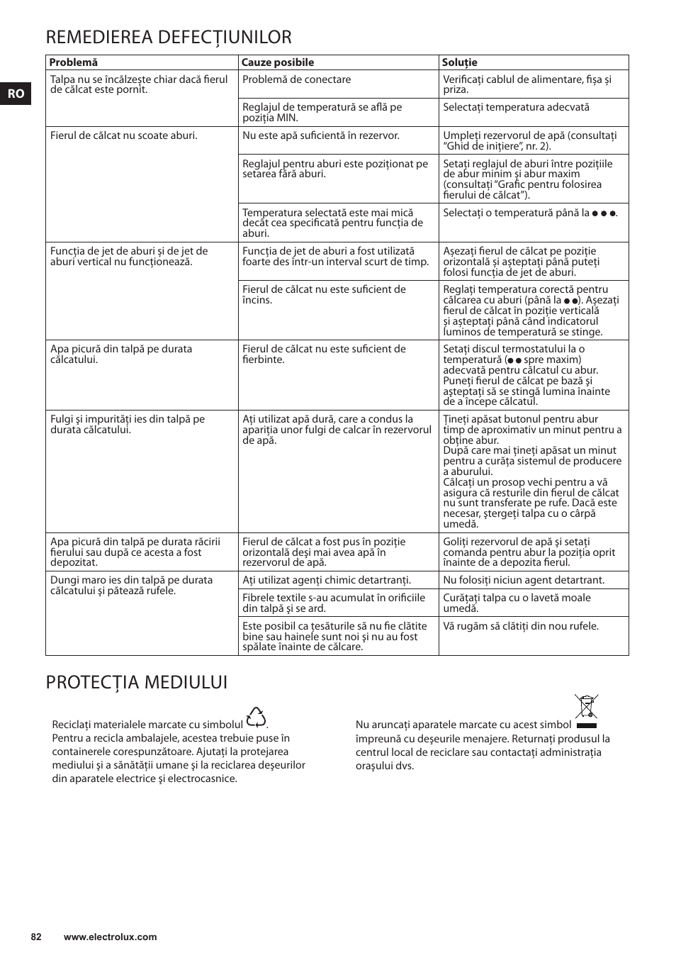 Remedierea defecţiunilor, Protecţia mediului | Electrolux EDBS3350 User Manual | Page 82 / 112