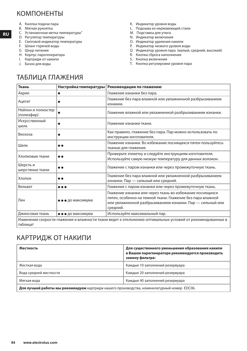 Компоненты, Таблица глажения, Картридж от накипи | Electrolux EDBS3350 User Manual | Page 84 / 112