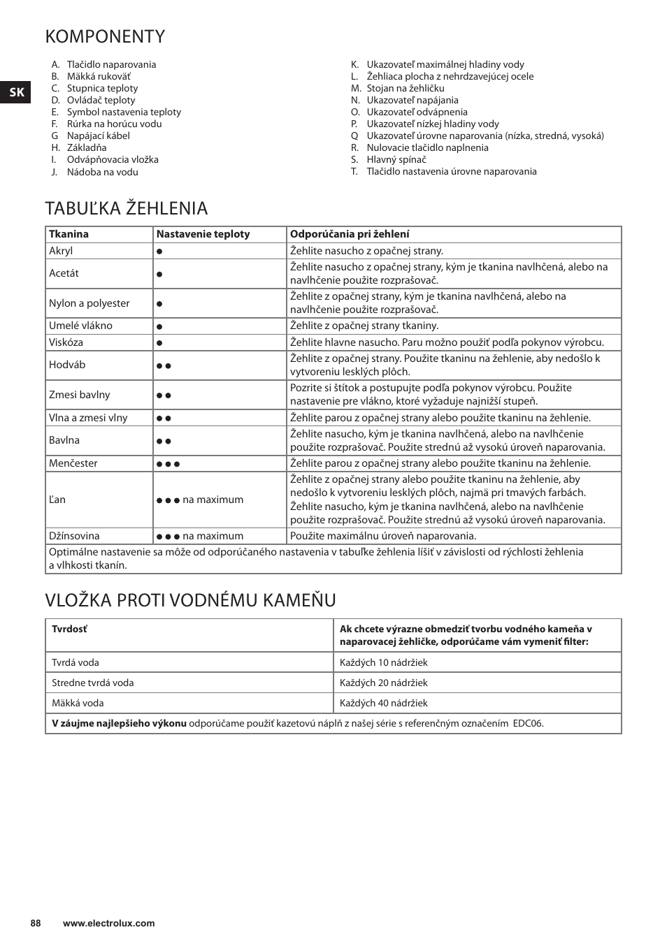 Komponenty, Tabuľka žehlenia, Vložka proti vodnému kameňu | Electrolux EDBS3350 User Manual | Page 88 / 112