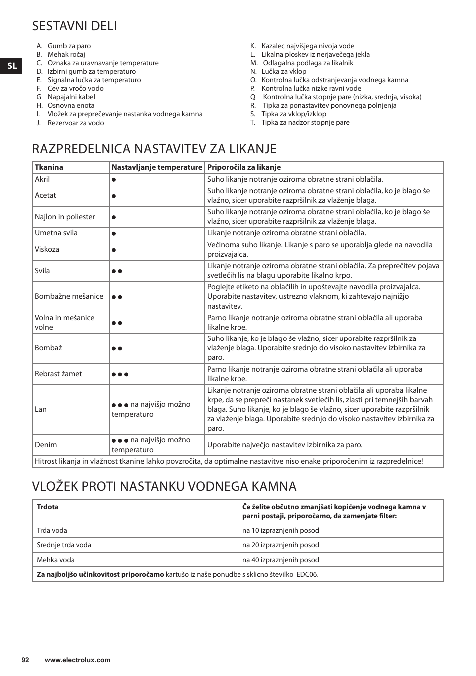 Sestavni deli, Razpredelnica nastavitev za likanje, Vložek proti nastanku vodnega kamna | Electrolux EDBS3350 User Manual | Page 92 / 112