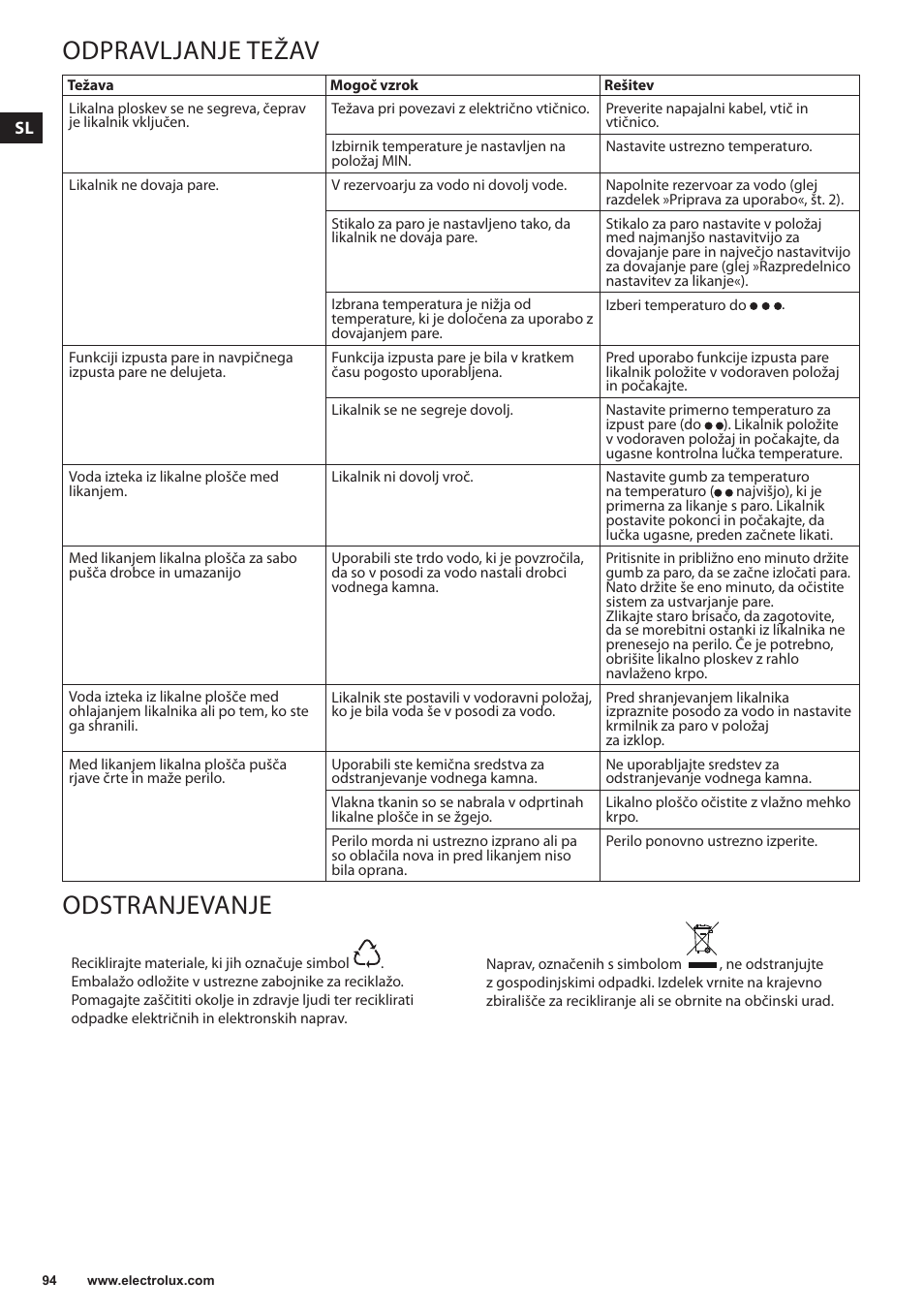 Odpravljanje težav, Odstranjevanje | Electrolux EDBS3350 User Manual | Page 94 / 112