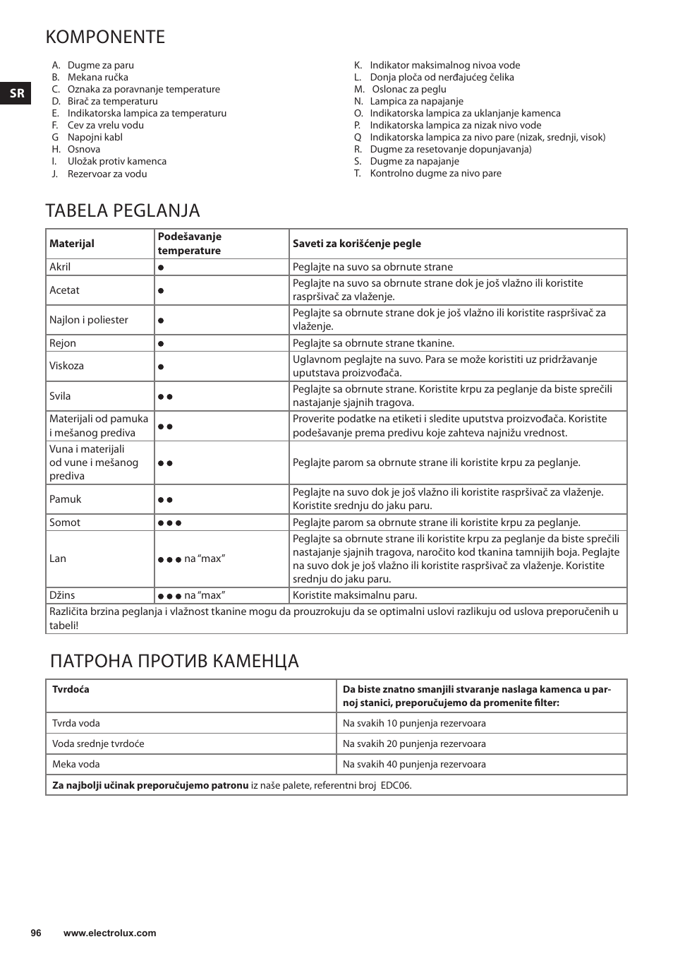 Komponente, Tabela peglanja, Патрона против каменца | Electrolux EDBS3350 User Manual | Page 96 / 112