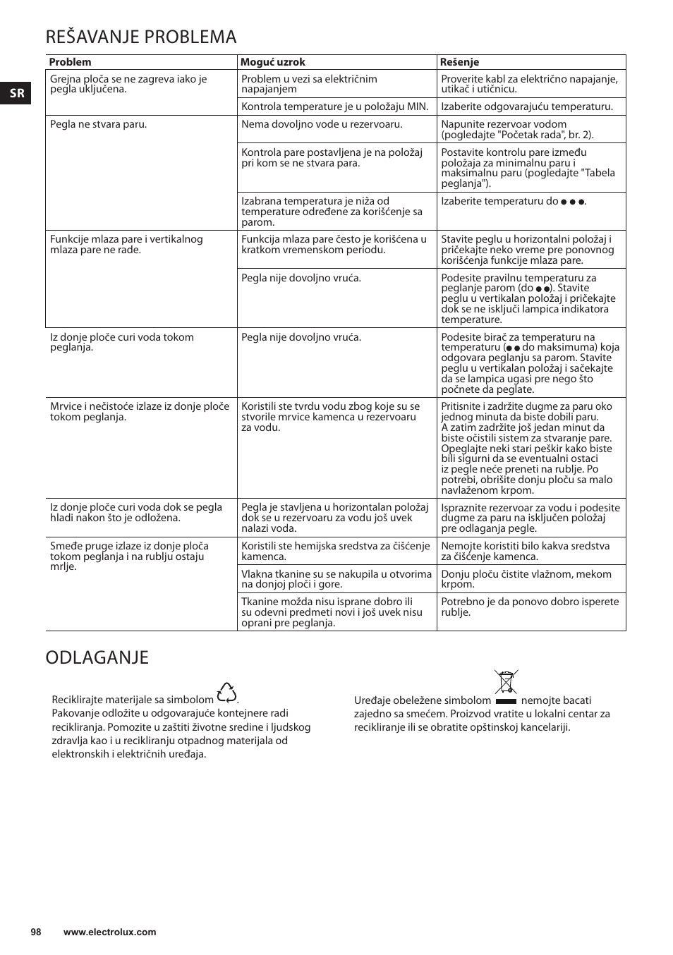 Rešavanje problema, Odlaganje | Electrolux EDBS3350 User Manual | Page 98 / 112